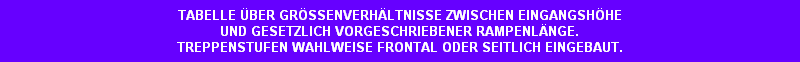 TABELLE BER GRSSENVERHLTNISSE ZWISCHEN EINGANGSHHE
UND GESETZLICH VORGESCHRIEBENER RAMPENLNGE.
TREPPENSTUFEN WAHLWEISE FRONTAL ODER SEITLICH EINGEBAUT.